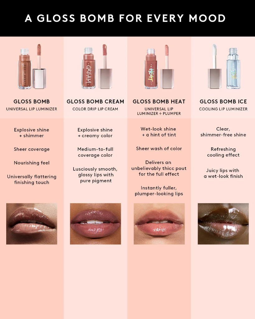 Fenty Beauty by Rihanna Gloss Bomb Cream Color Drip Lip Cream Mauve Wive