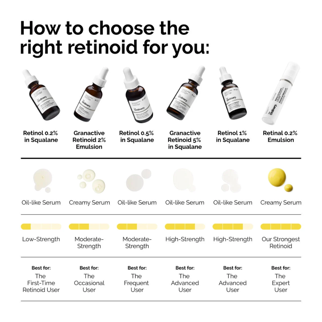 The Ordinary Retinol 0.2% in Squalane, Signs of Aging Serum 30ml